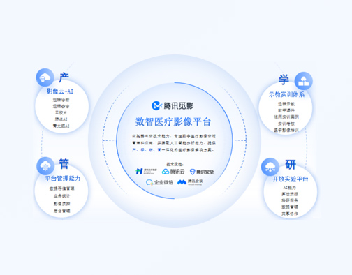數智醫療影像平臺-騰訊覓影